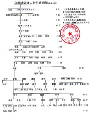 湖口田洋黄氏家庙