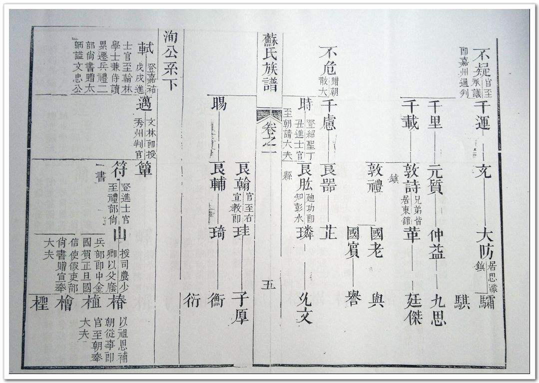 家谱是家谱的核心，在编修家谱的过程中应该如何编修家谱图？