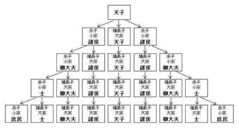 家谱有几种存在形式？族谱的传承与古代的什么制度有关？