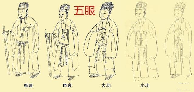 族谱中的“五服”是什么？传统的丧葬文化介绍！