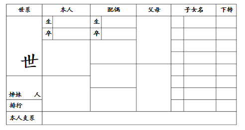 11个步骤教你快速编修家谱