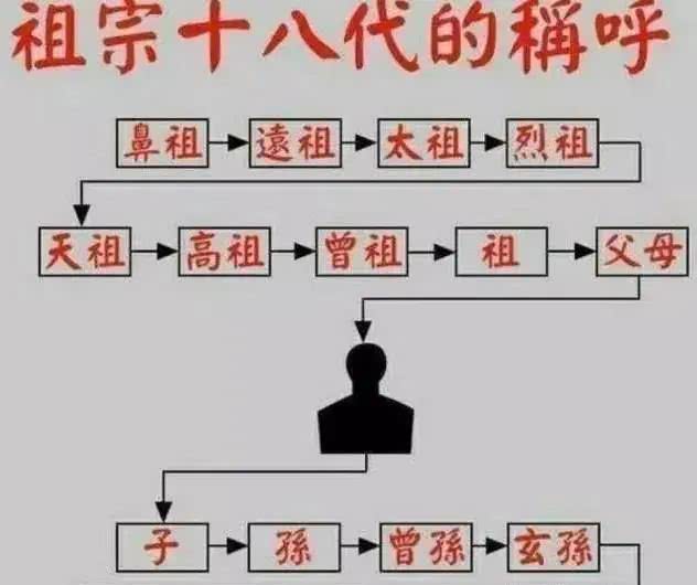 为什么说“出了五服不是亲戚”？五服是什么？