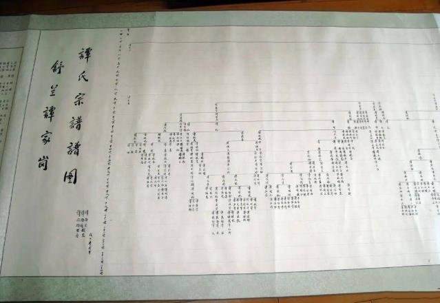 老人为何喜欢修族谱？假如他们老了，族谱需要谁来接续？