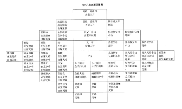 不知道怎么称呼亲戚，来族谱中找答案！