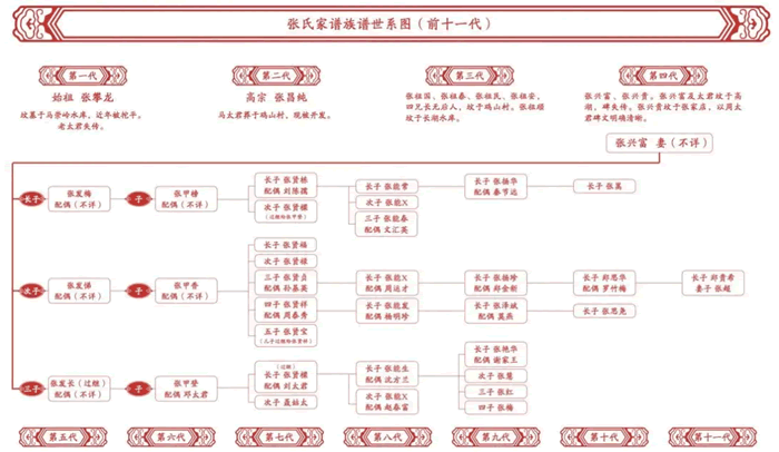 一文了解家谱中的各种称呼！六亲不认是哪六亲？