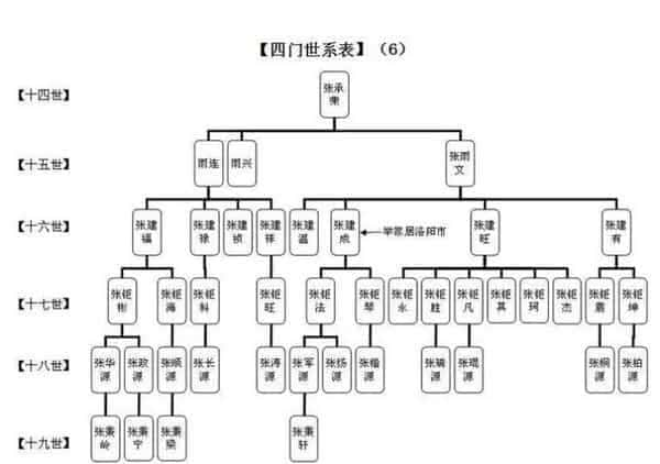 修谱人必知的家谱内容是什么？这几个内容不可省略！