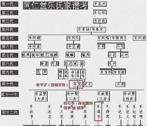 家族中如何区分亲疏关系？表达血缘关系的概念有哪些？