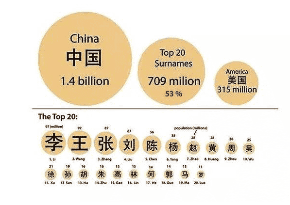 中西方取名又何差异？西方的取名是按照什么标准？