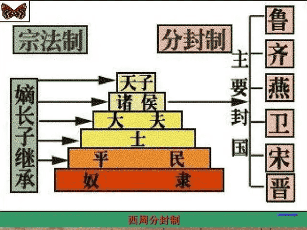 “姓”为什么是用女作偏旁？“姓氏”这一概念是什么时候产生的？