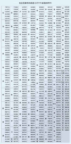 关于姓氏的成语你知道哪些？百家姓姓氏成语大全合集！