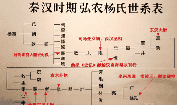 河南五大姓氏世家，你知道这些姓氏是从哪来的吗？