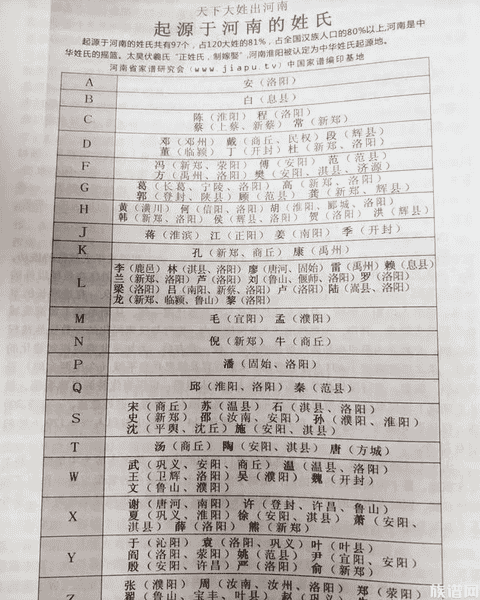 百家姓前120个姓氏，97个源于河南，你的姓氏源于哪？