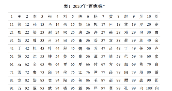 湖南五大姓氏世家，你知道几个？